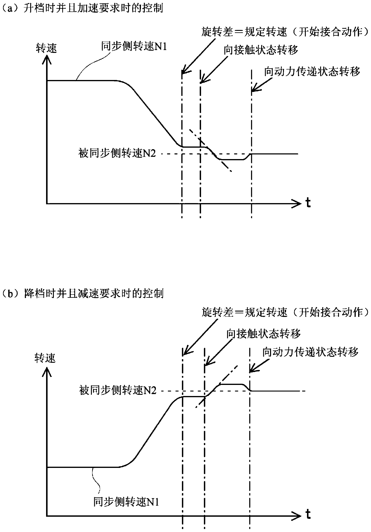 Motive power transmission control device