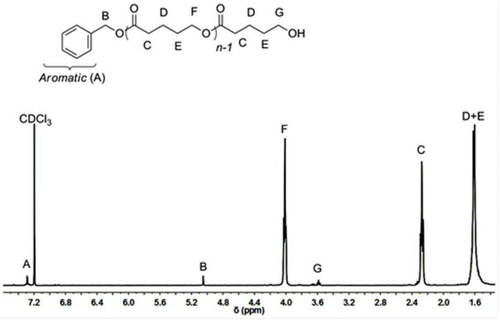 Method for preparing polylactone through ring-opening polymerization