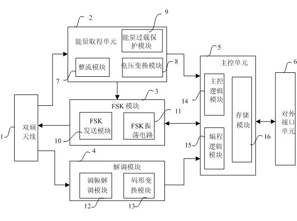 Electronic tag for automatic identification of high-speed train