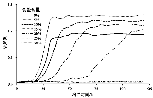 Special Zygosaccharomyces rouxii for fermented sauce with fragrance increasing and color reducing functions and application thereof