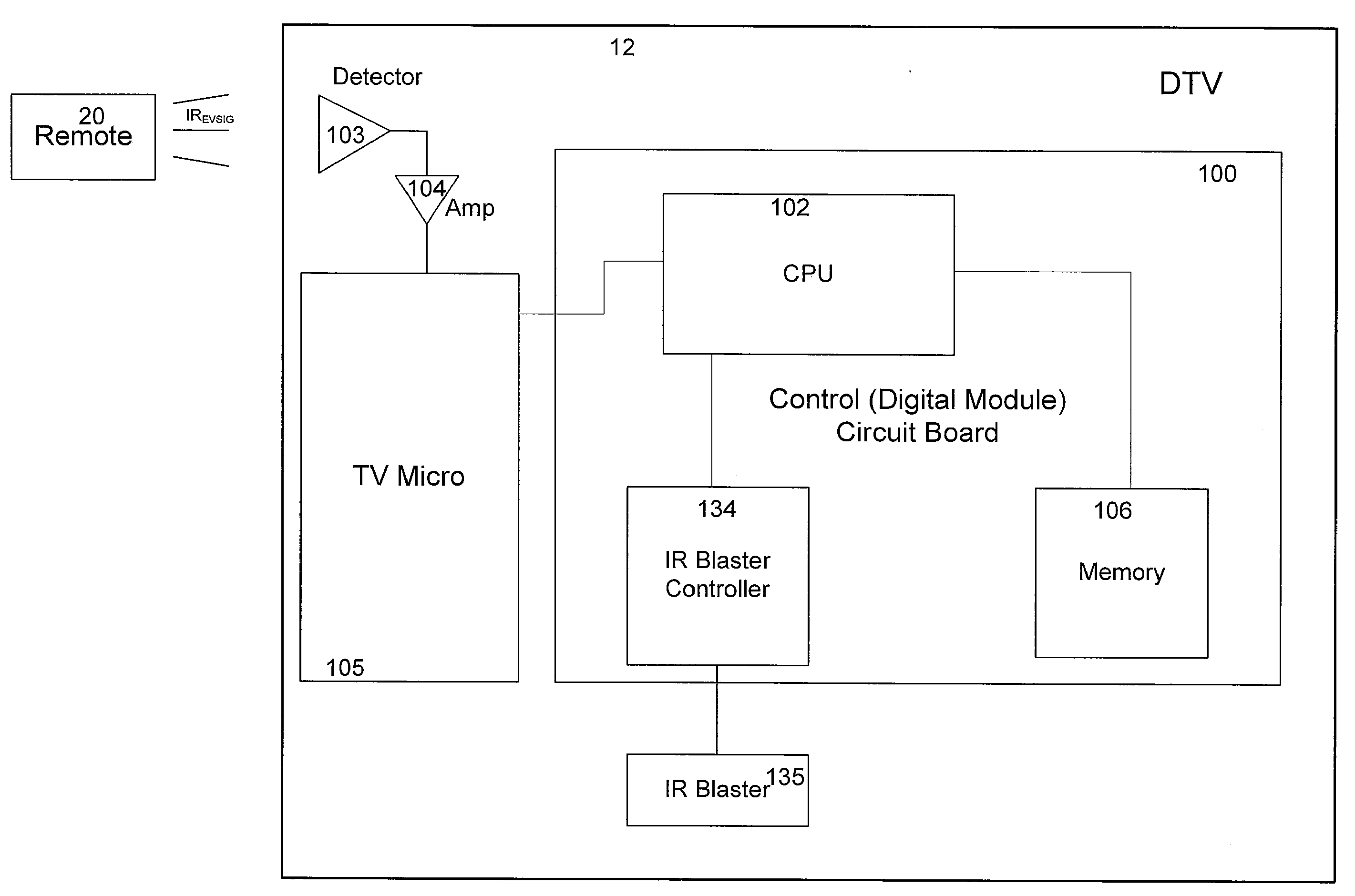 Control system and user interface for network of input devices