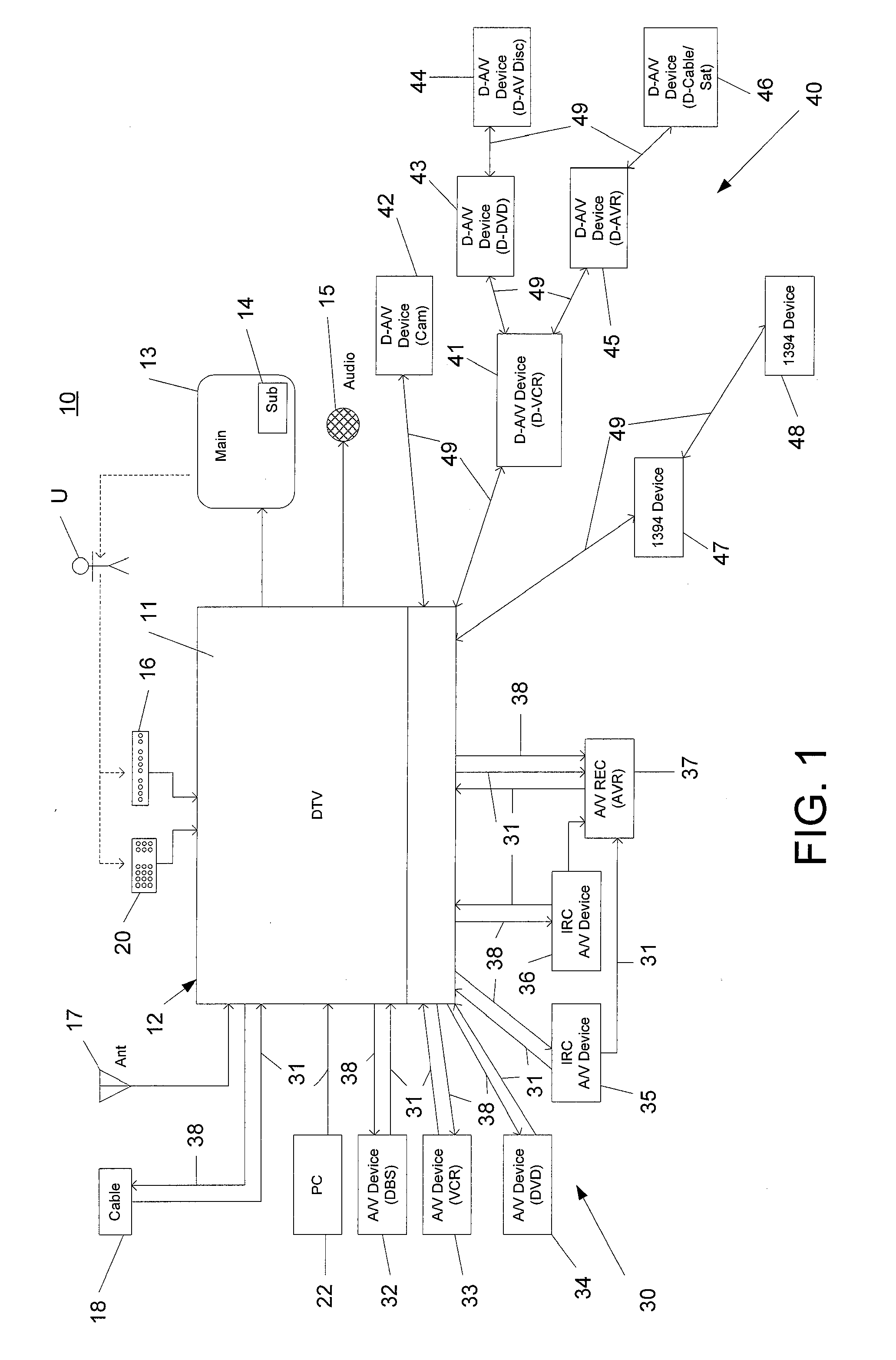 Control system and user interface for network of input devices