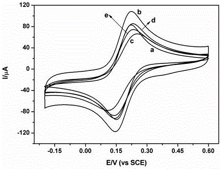 Preparation and Application of Molecularly Imprinted Hybrid Materials of Estrogenic Endocrine Disruptors