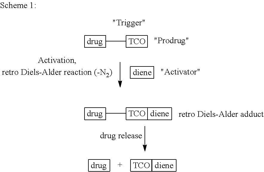 Bio-orthogonal drug activation