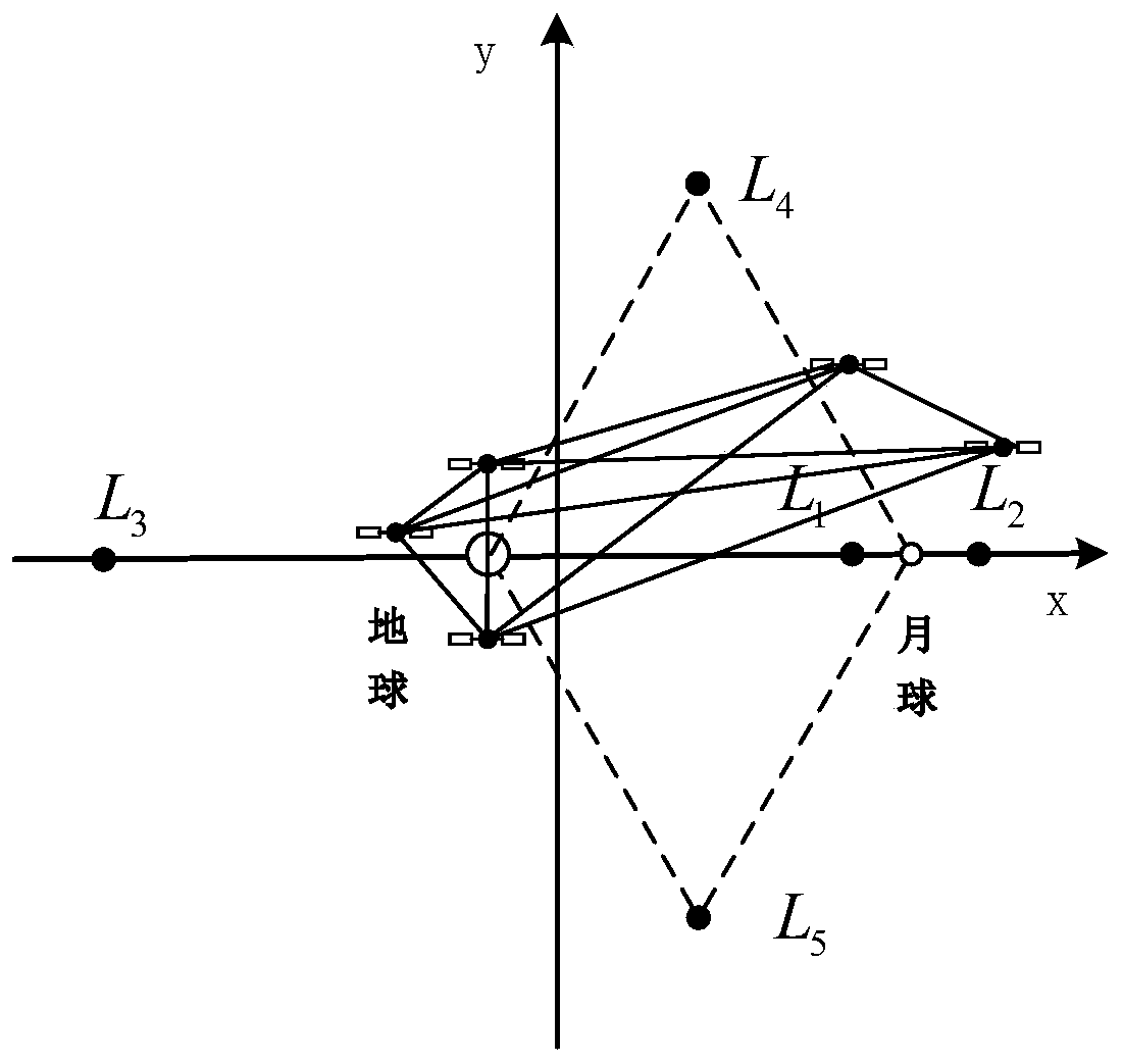 An autonomous orbit determination method for Earth-lagrange joint constellation based on inter-satellite ranging