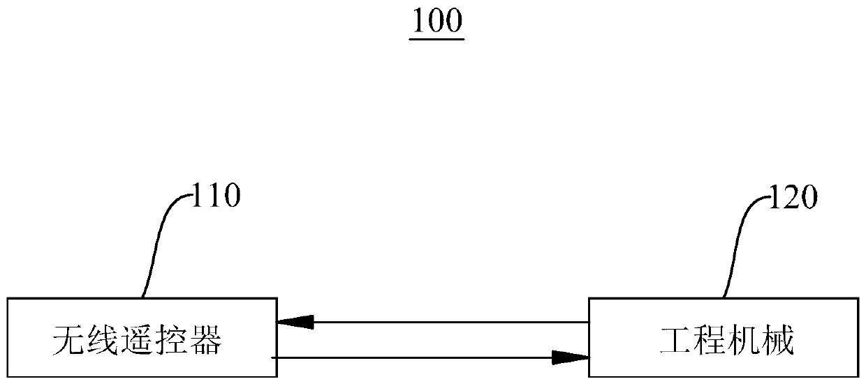 Wireless remote controller, engineering machinery and wireless remote control system