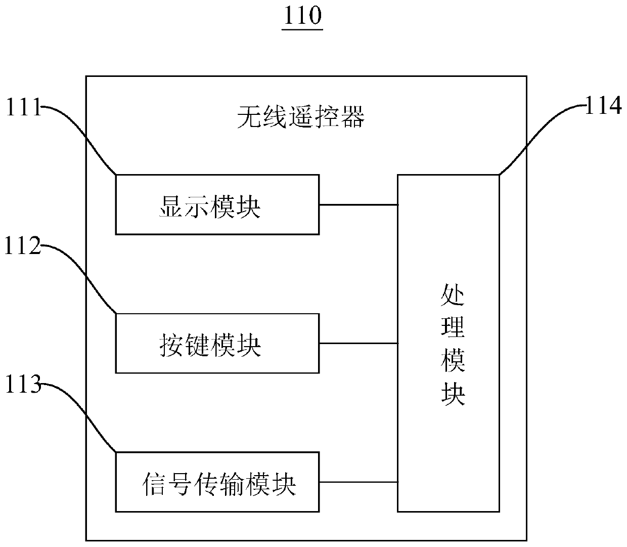 Wireless remote controller, engineering machinery and wireless remote control system