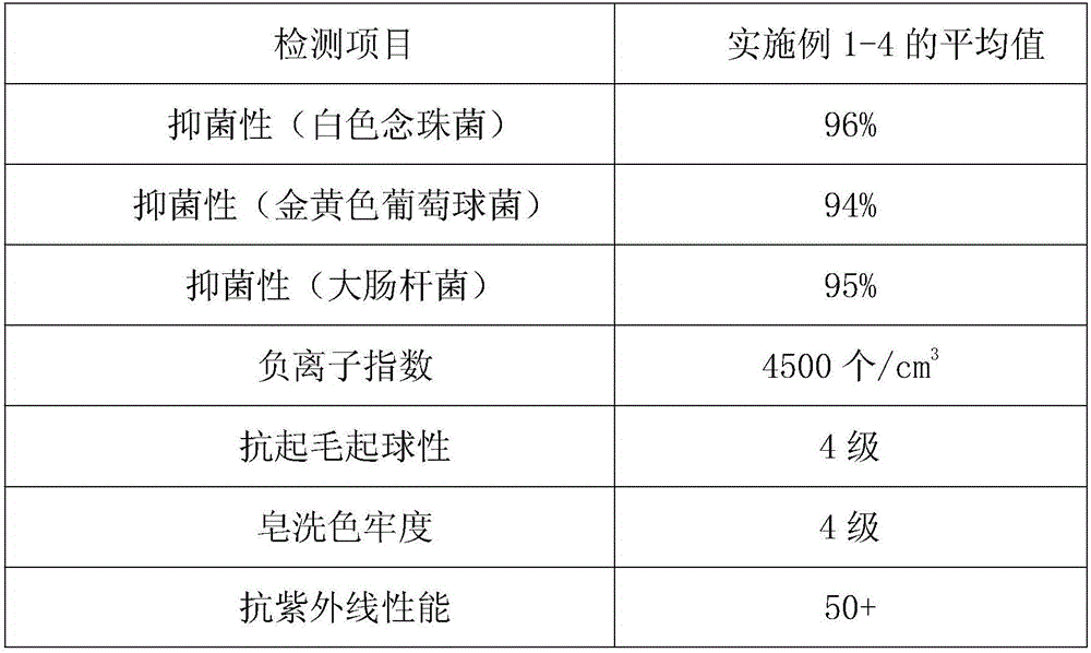 Sportswear shell fabric and production method thereof