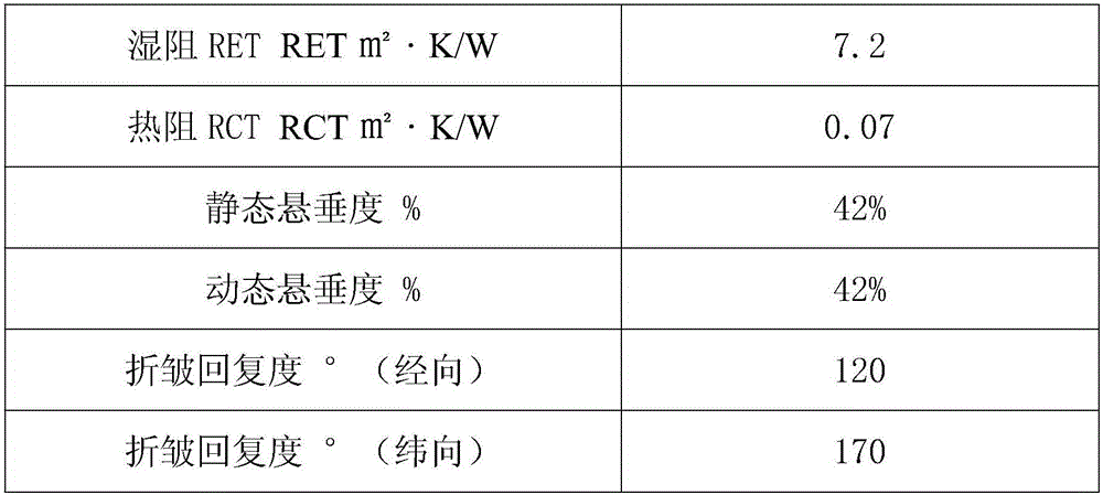 Sportswear shell fabric and production method thereof