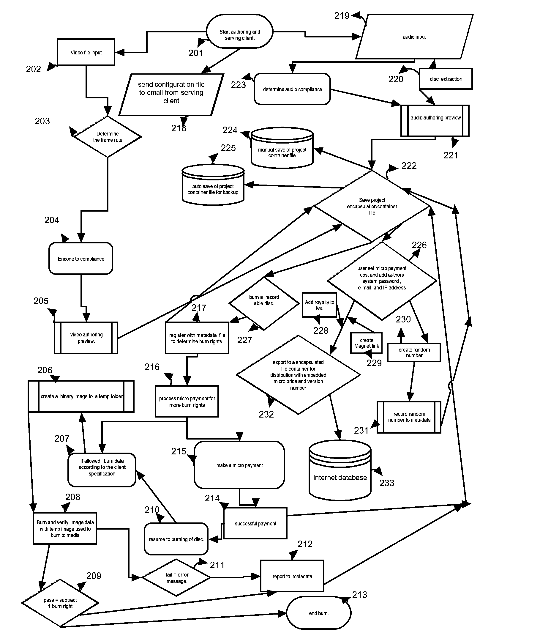 Proprietary encapsulated session container with embedded features for a post transferred option for electronic commerce along with a system for distribution and user access