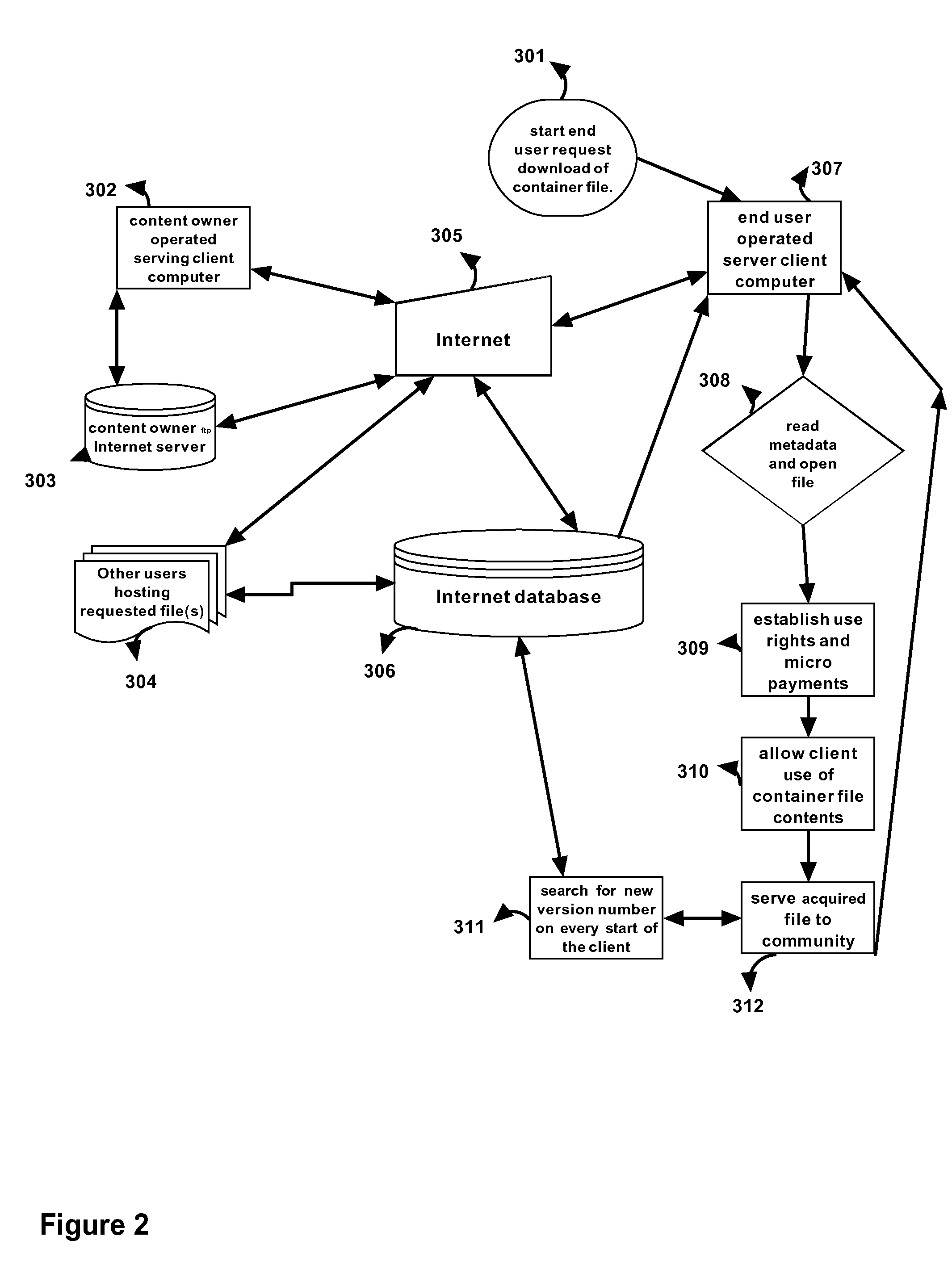 Proprietary encapsulated session container with embedded features for a post transferred option for electronic commerce along with a system for distribution and user access