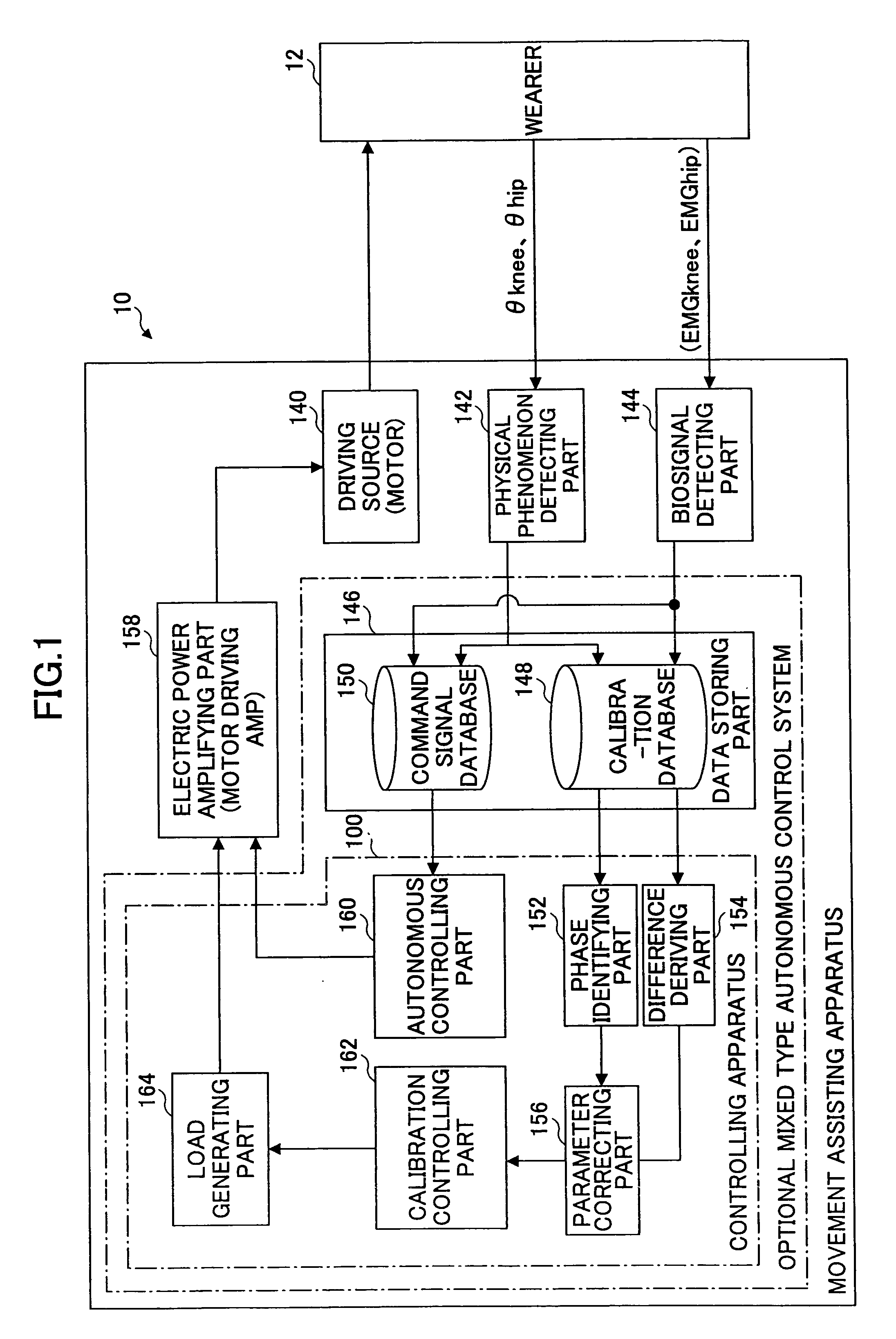 Wearing Type Behavior Help Device, Wearing Type Behavior Help Device Calibration Device, and Calibration Program