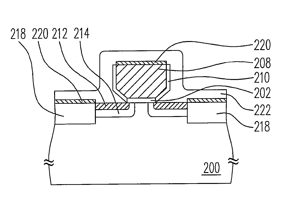 Method of fabricating a semiconductor device