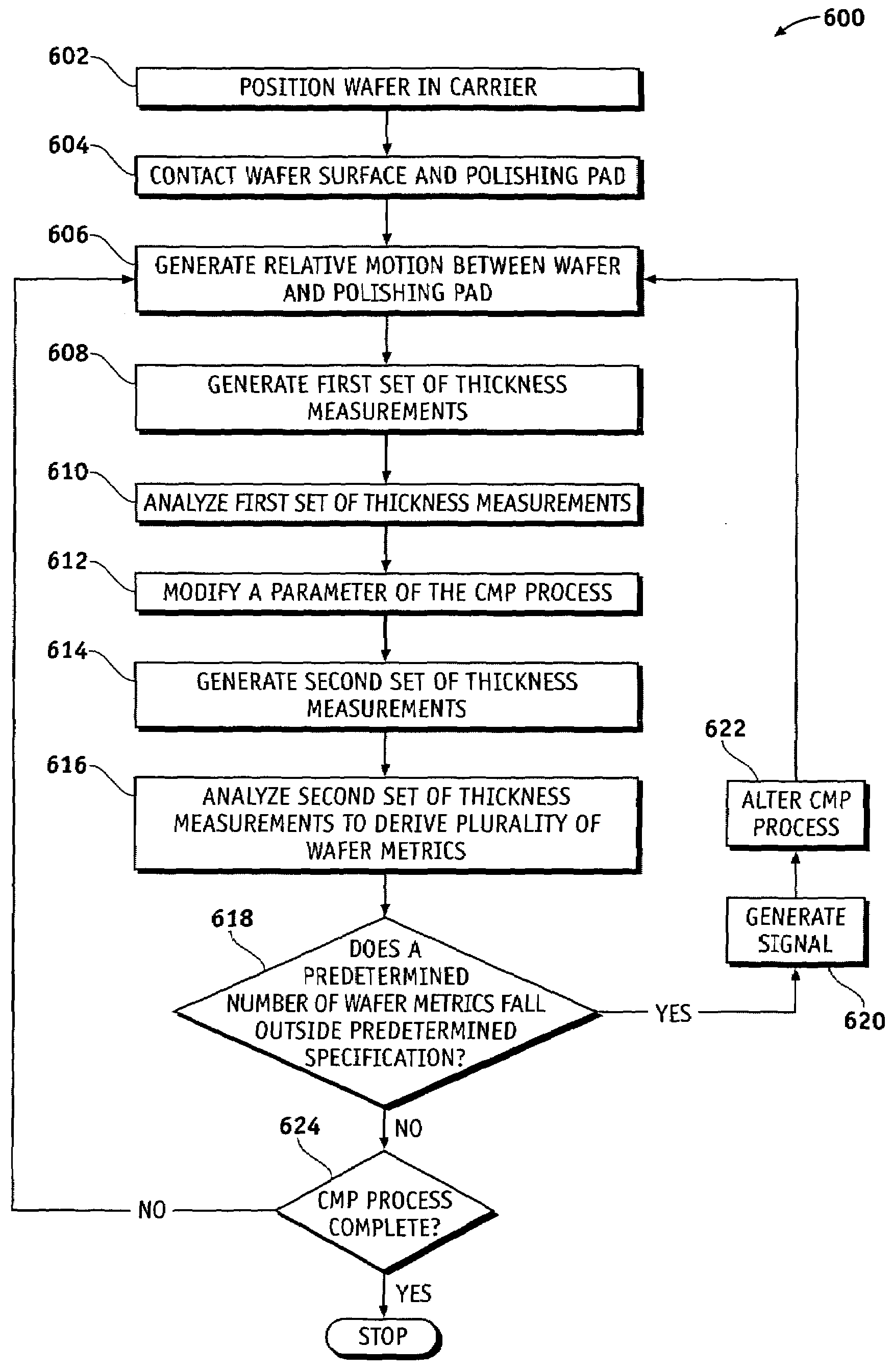 Methods for monitoring a chemical mechanical planarization process of a metal layer using an in-situ eddy current measuring system