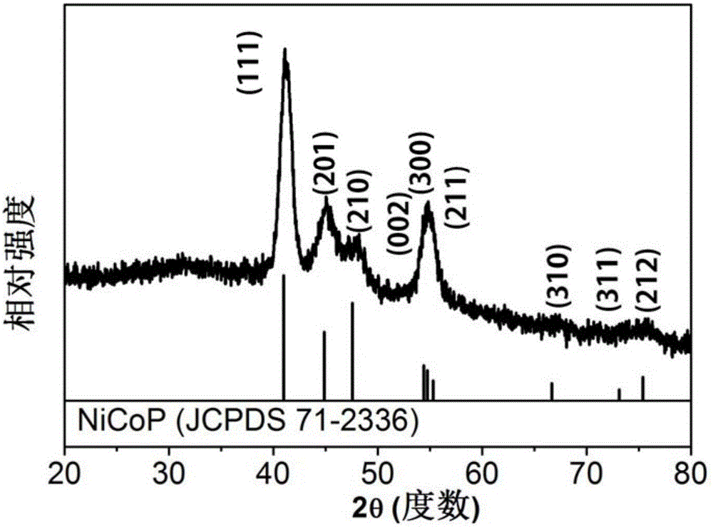 Nickel-cobalt-phosphorus crystal, and preparation method and application thereof