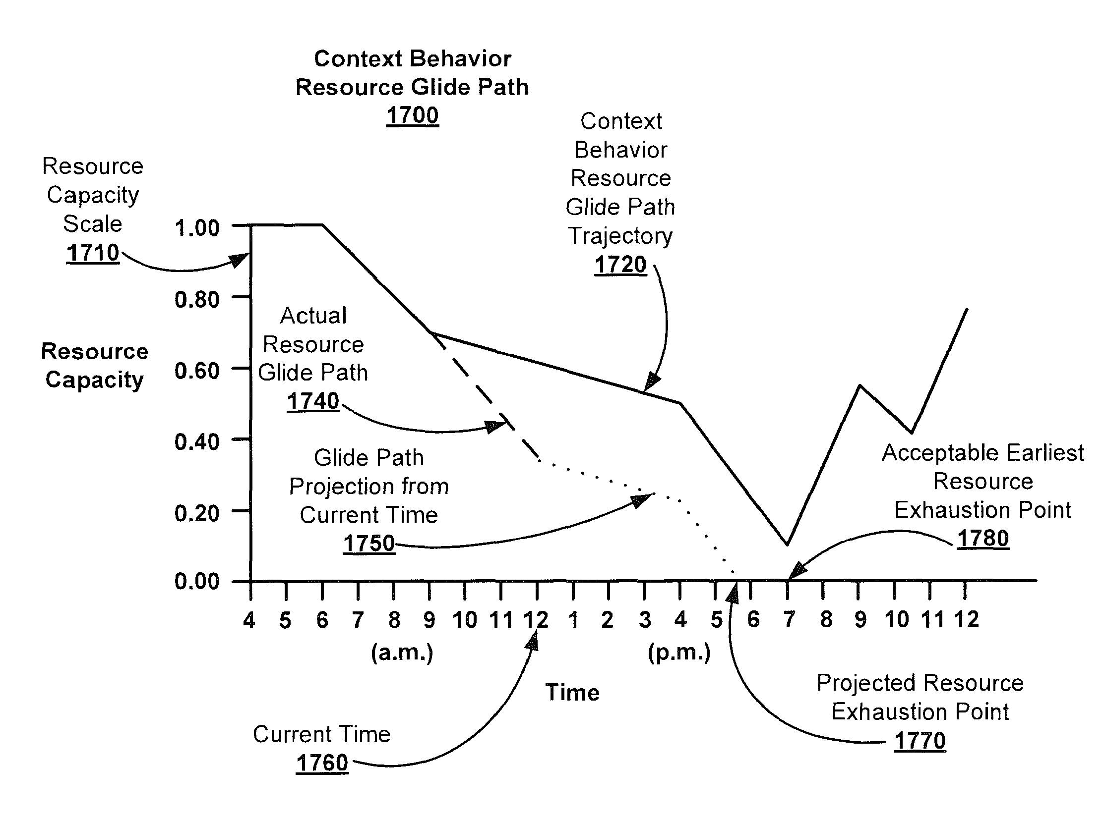 System and method for developing, updating, and using user device behavioral context models to modify user, device, and application state, settings and behavior for enhanced user security