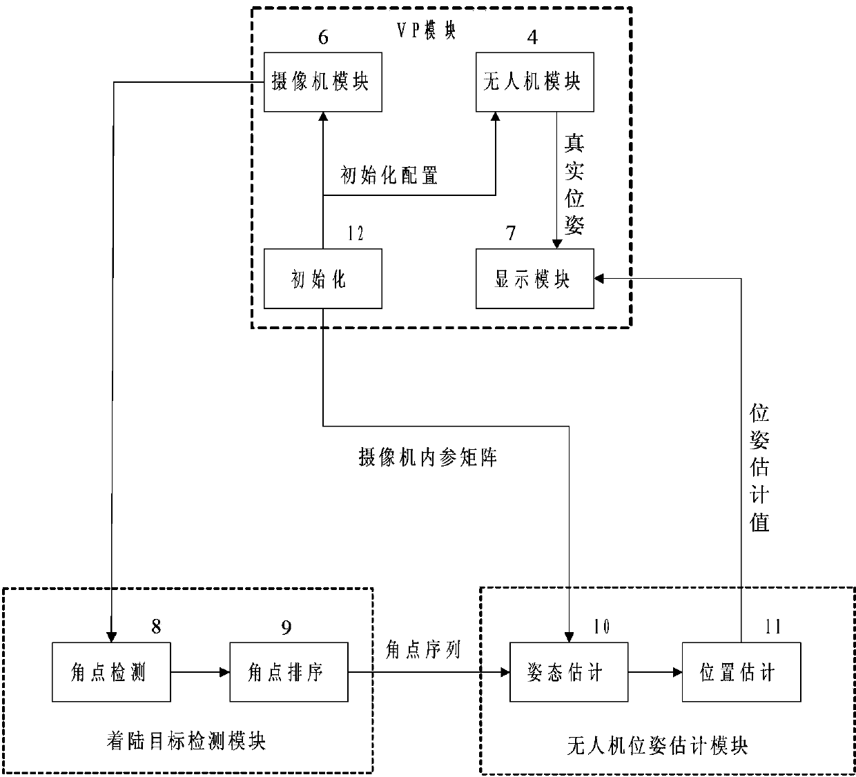 System and method for verifying visual autonomous landing simulation of unmanned aerial vehicle