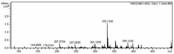 Cycloneolignan-type lignan enantiomers and their preparation and application