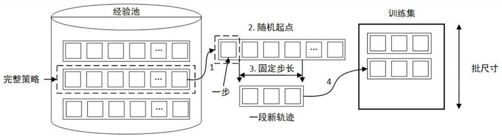 Multi-robot collaborative navigation and obstacle avoidance method