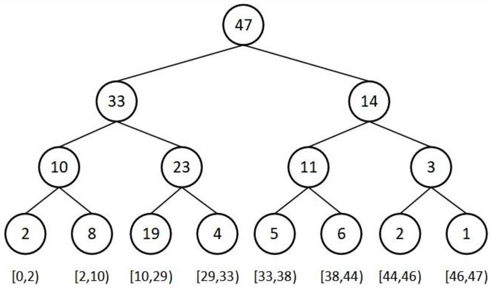 Multi-robot collaborative navigation and obstacle avoidance method