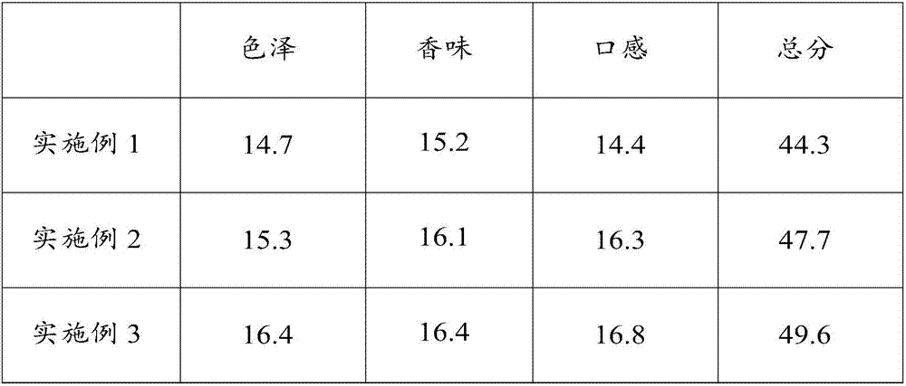 Convenient tofu shaped gelled food prepared from leaves of premna microphylla and preparation method thereof