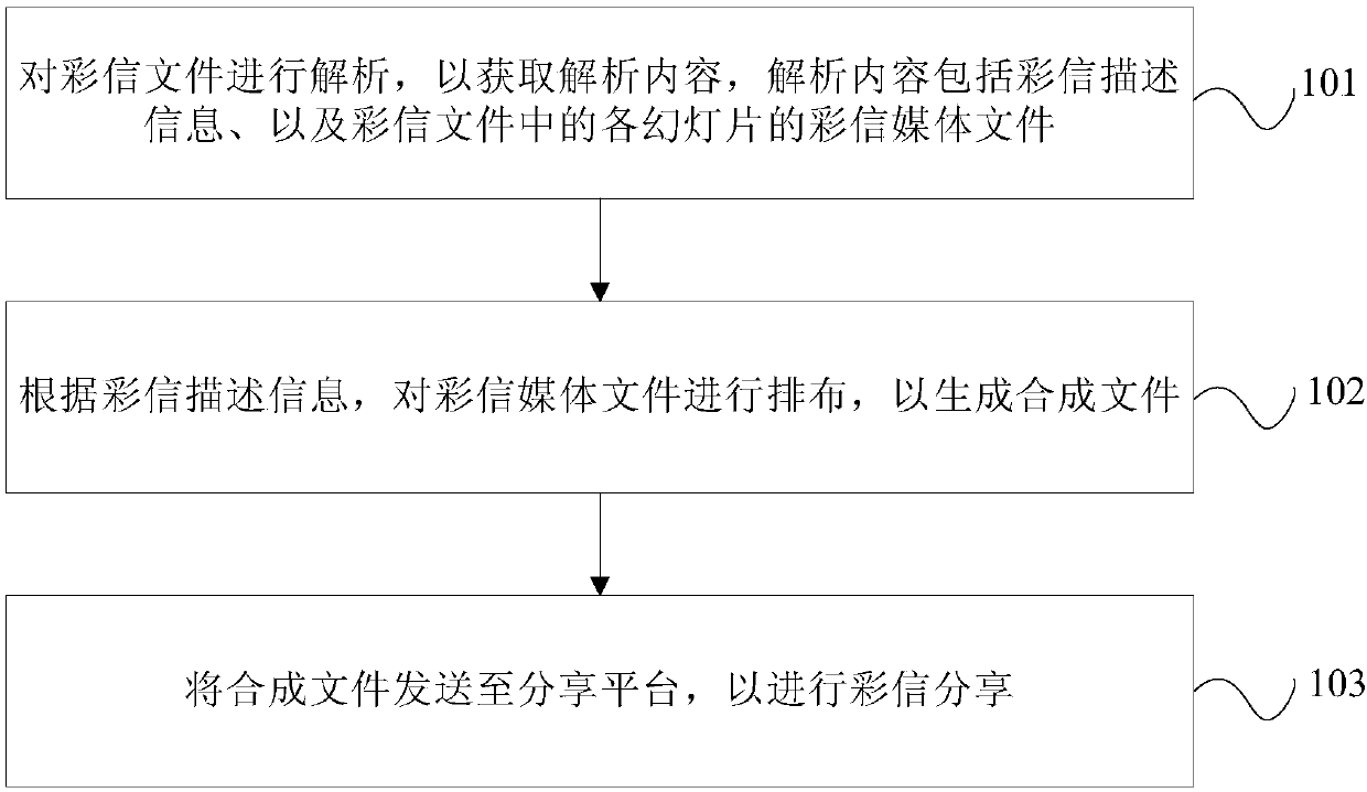 MMS sharing method and mobile terminal