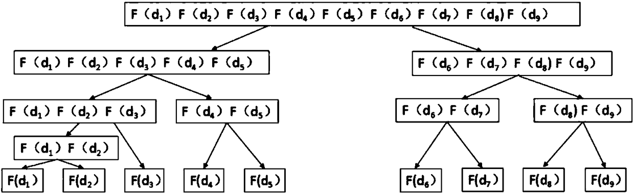 Verifiable ciphertext data range query method