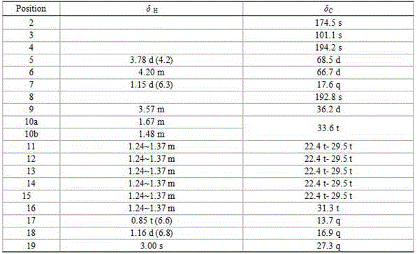 Application of penicillium enol E1 deriving from trichoderma citrinoviride in preparation of anti-lymphoma drug