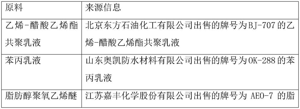 High-washing-fastness gold printing paste and preparation method thereof