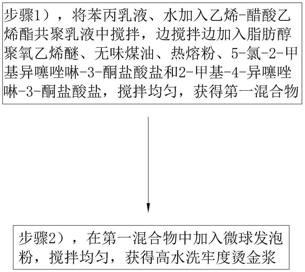 High-washing-fastness gold printing paste and preparation method thereof