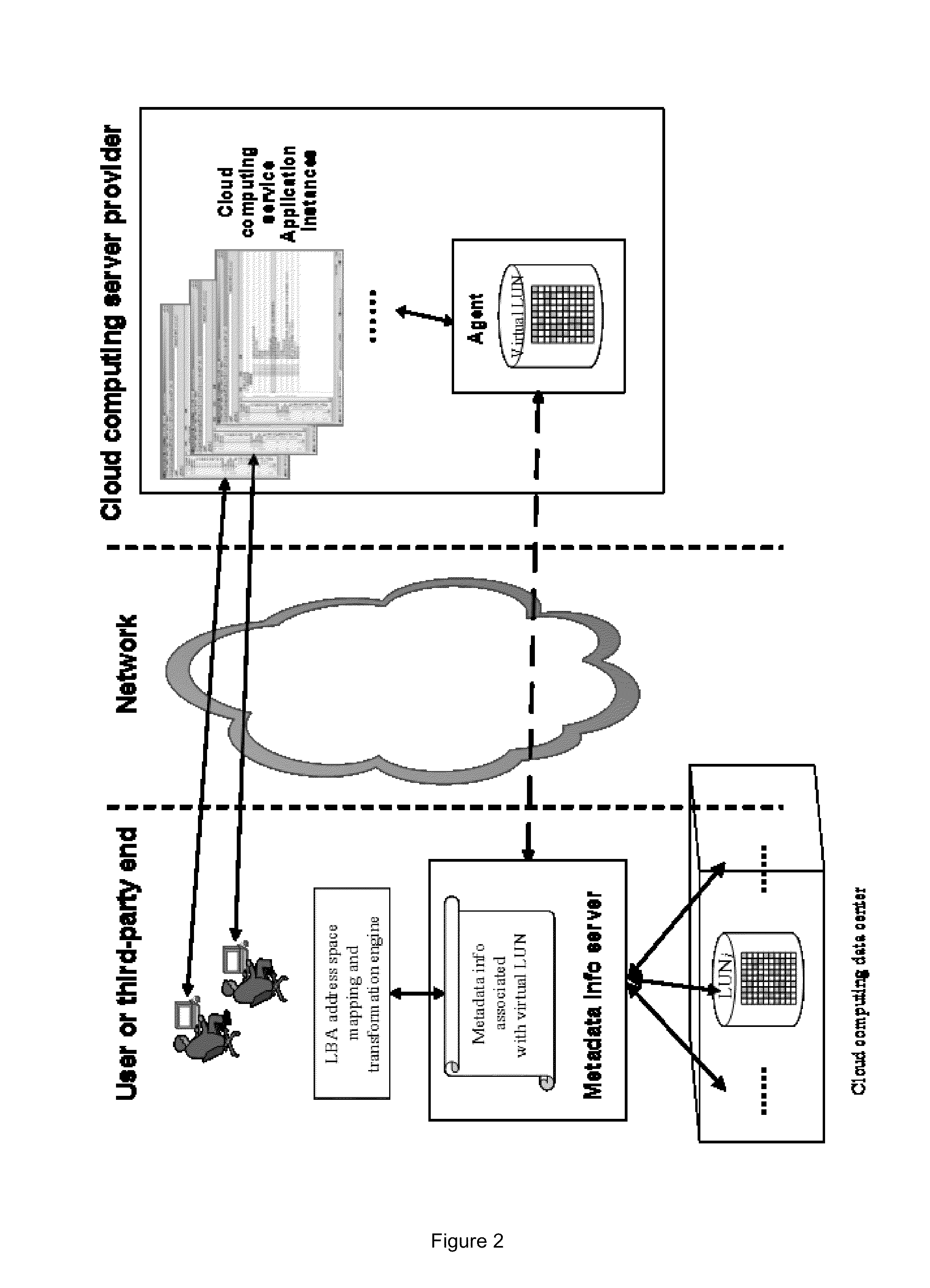 Method and System for Improving the Data Security of Cloud Computing