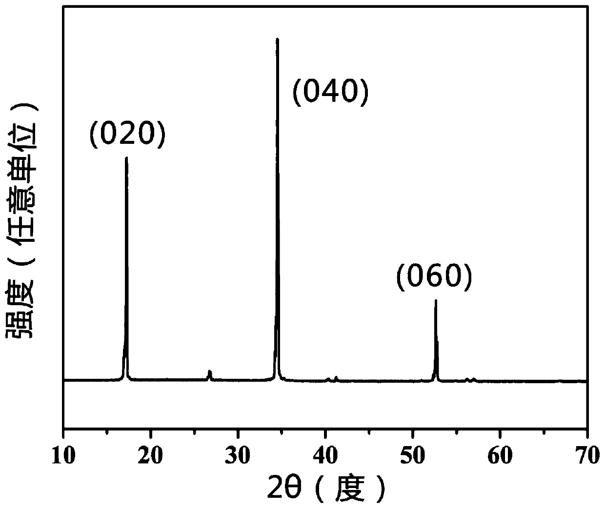 A kind of preparation method of black phosphorus single crystal with low energy consumption