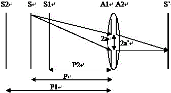 Digital image overall artistic effect processing method