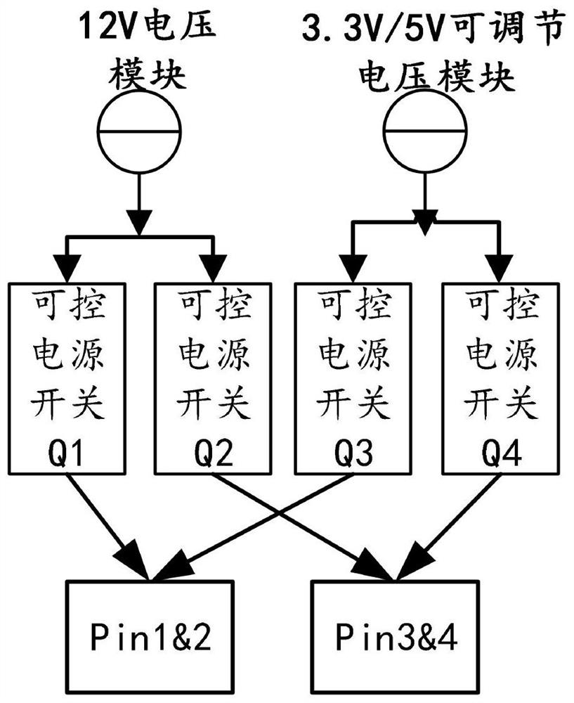 Voltage-adjustable power supply system and method and computer equipment