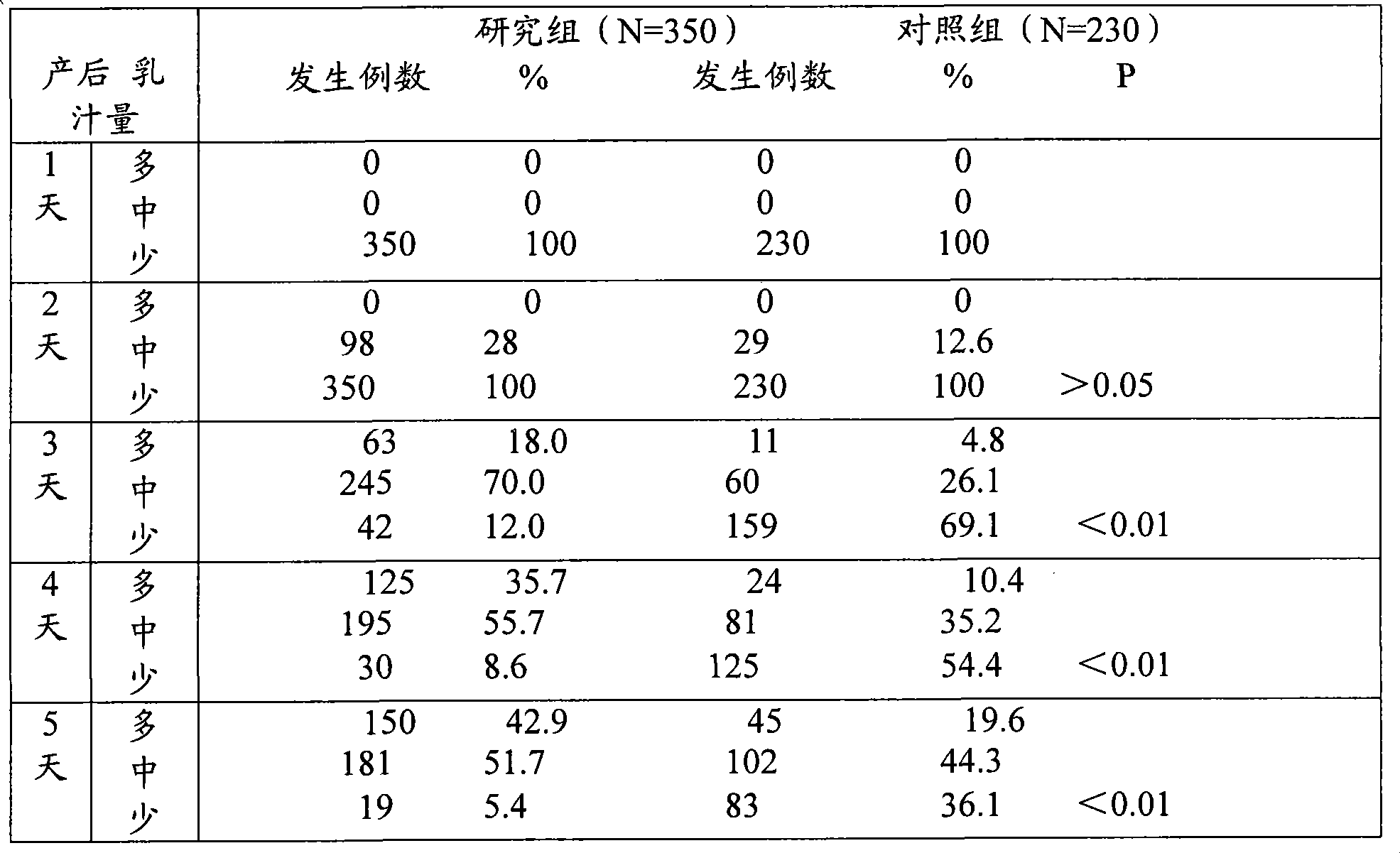 Medicament composition for recovery of physical strength for women