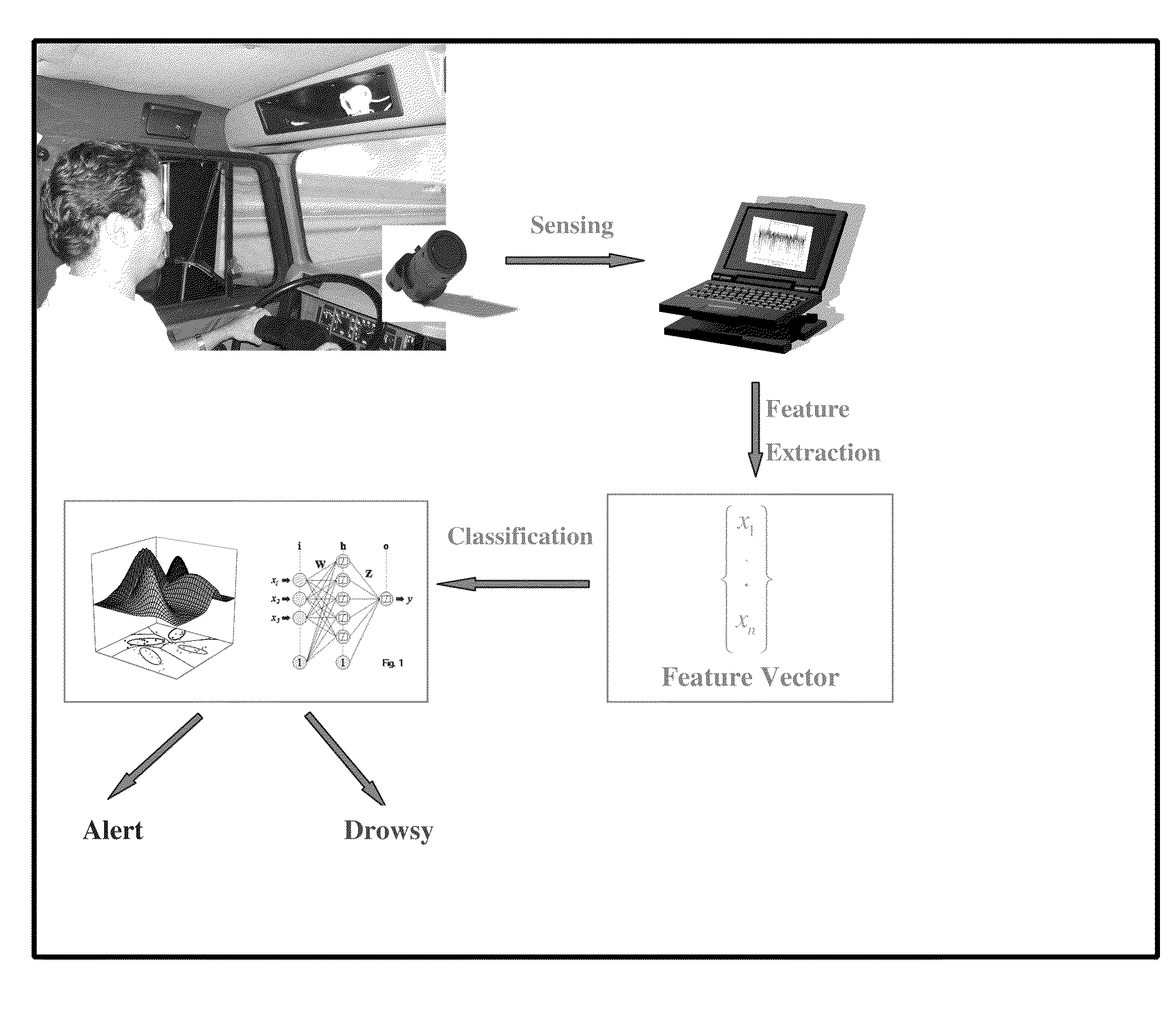 Unobtrusive driver drowsiness detection system and method