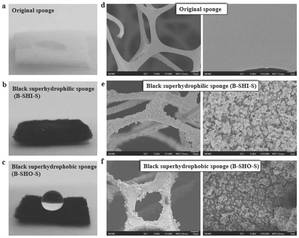 Three-dimensional solar evaporator with directional salt deposition function and used for treating high-concentration saline water and preparation method of three-dimensional solar evaporator