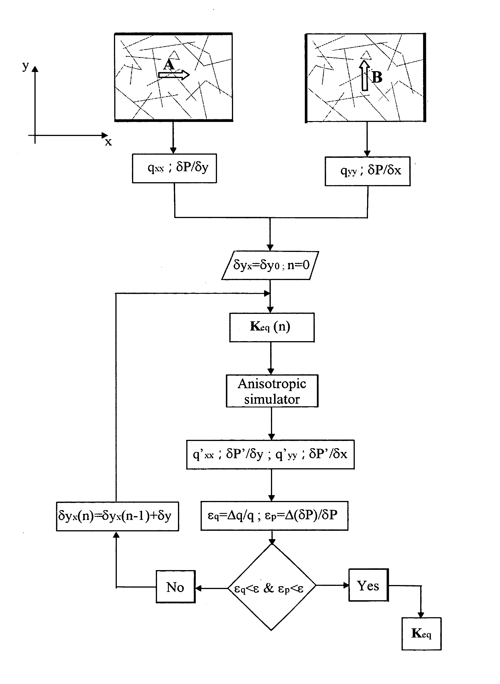 Method of determining the components of an effective permeability tensor of a porous rock