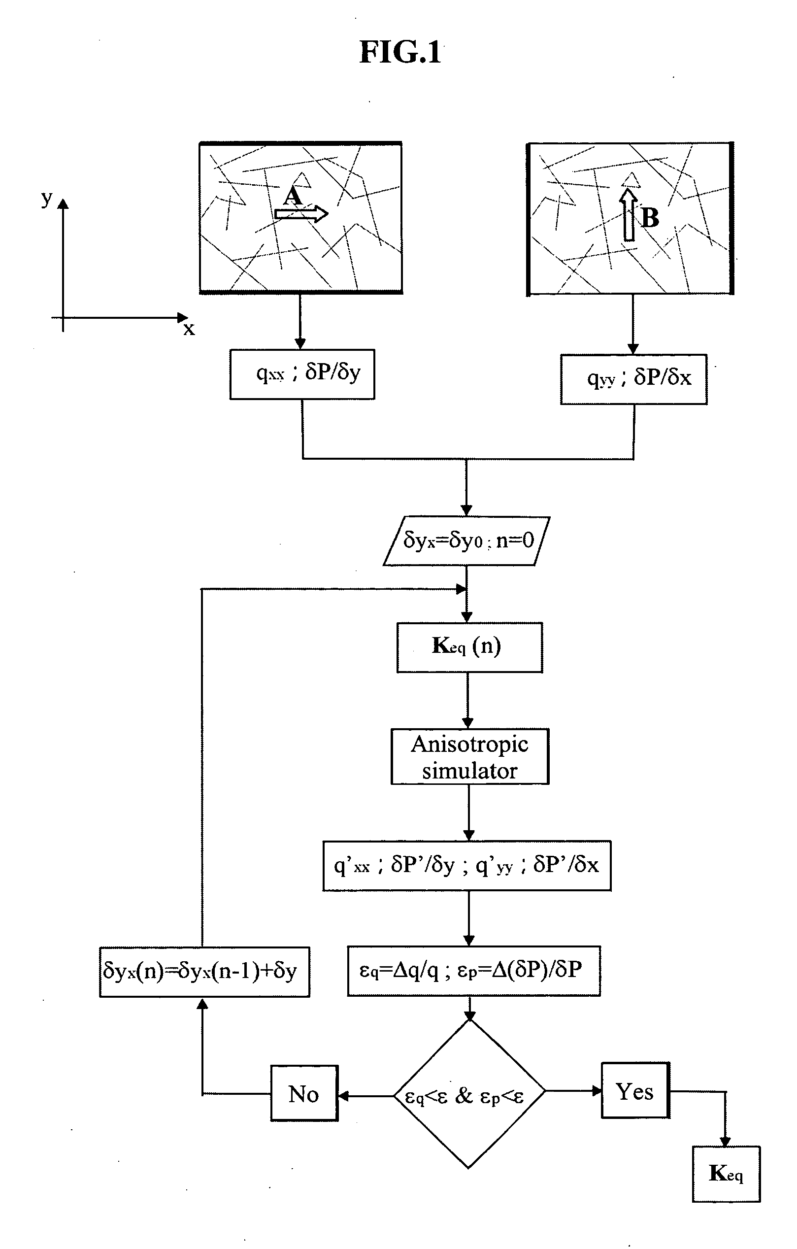 Method of determining the components of an effective permeability tensor of a porous rock