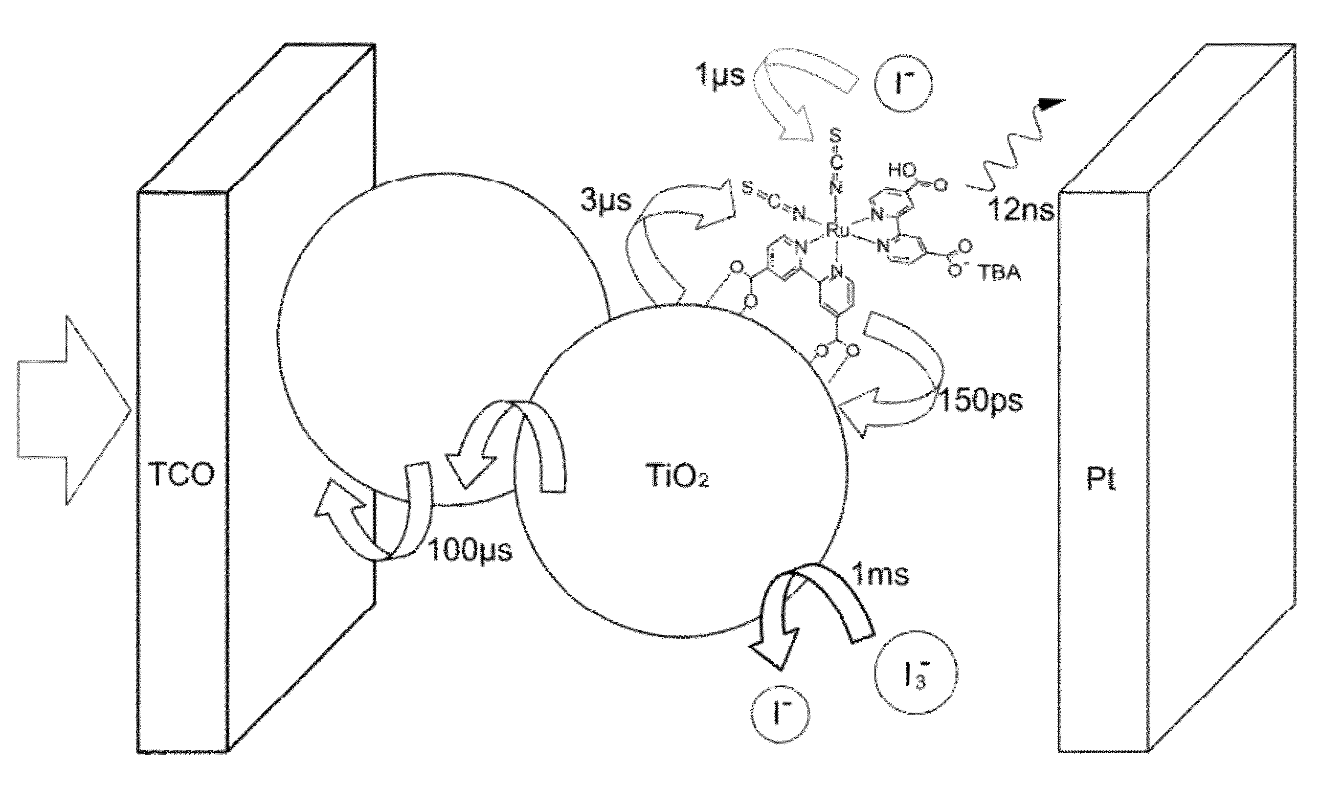 Non-planar/curved dye-sensitized solar cell and a method of manufacturing the same