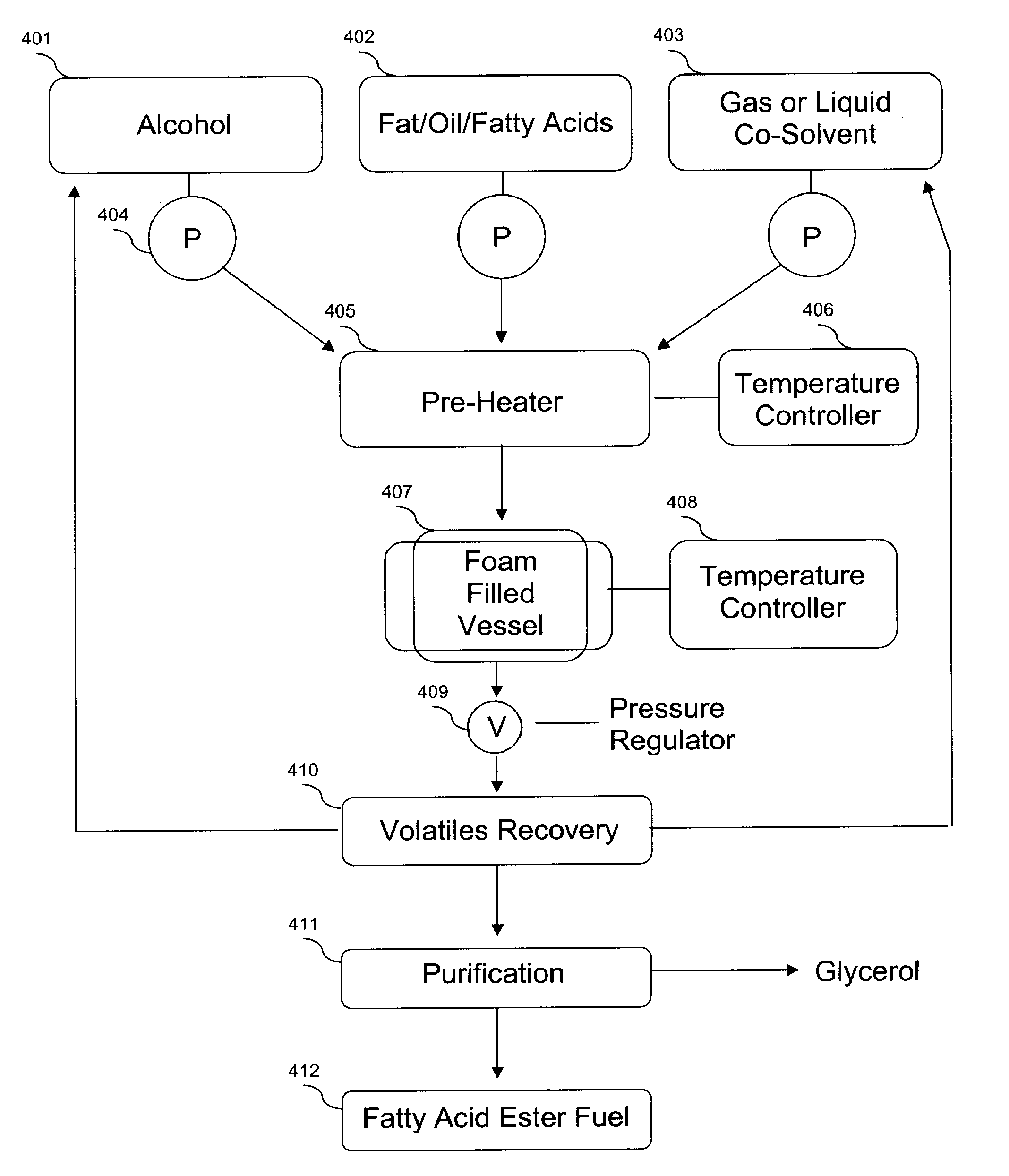 Vessels and methods for synthesis of biofuel