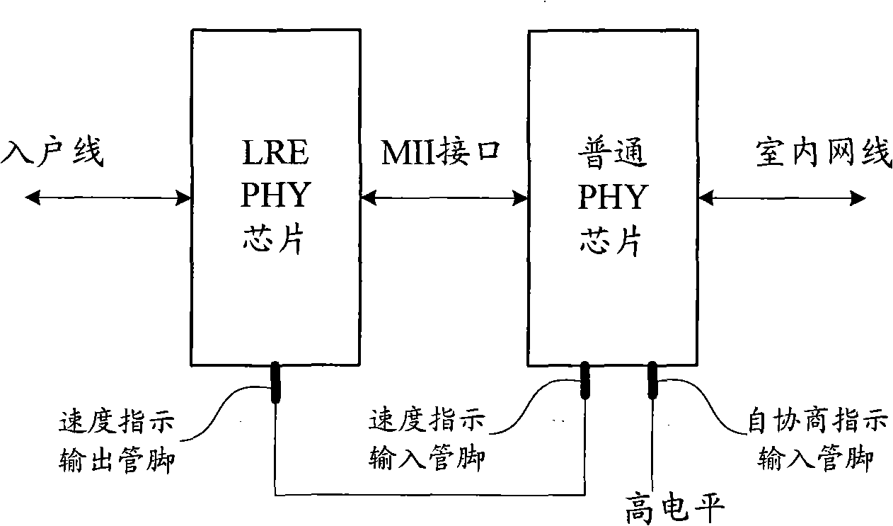 Communication negotiation method, system of physical layer chip and a physical layer chip thereof