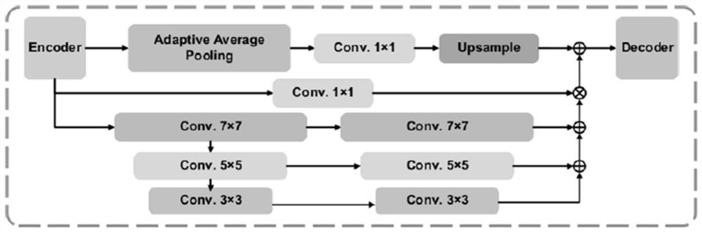 Intravascular stent image segmentation method and system based on double attention mechanism