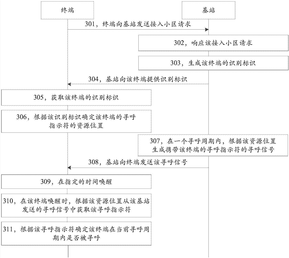 Paged device and paging device and method