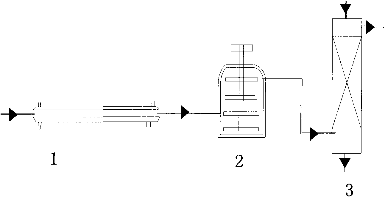 Preparation method of dinitrogen trioxide and reaction equipment thereof