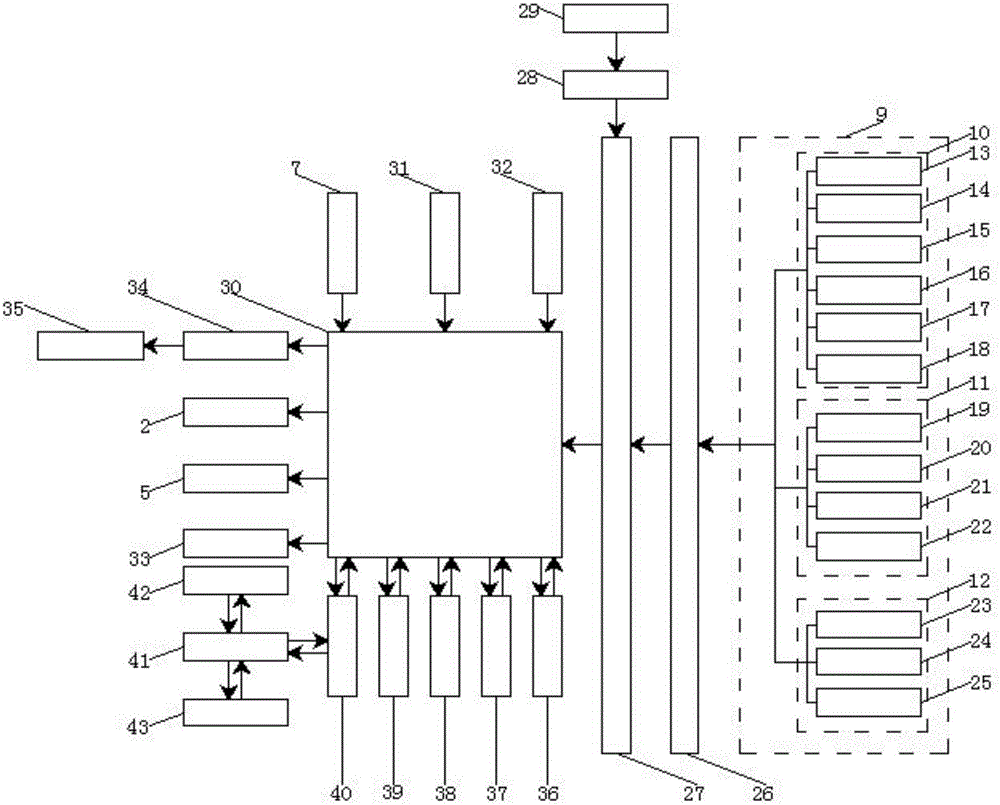 Solar environment monitoring vehicle