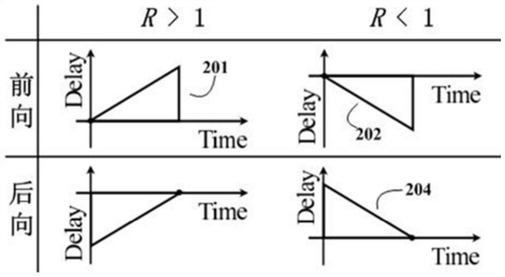 A multi-channel echo filtering method, filtering device and readable storage medium