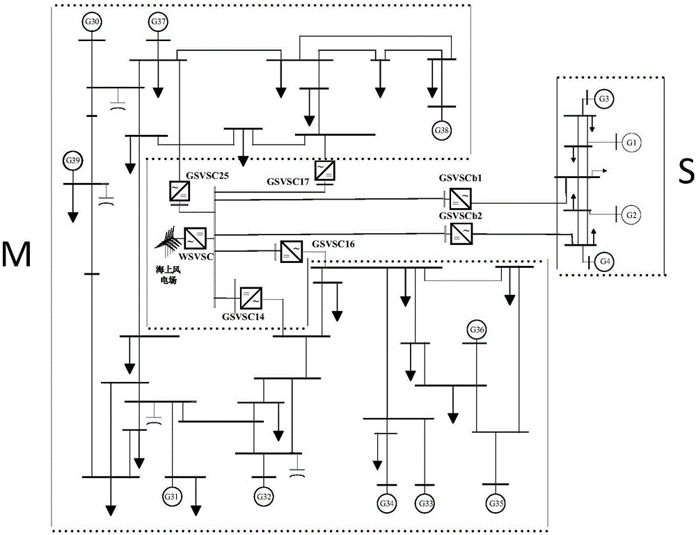 Frequency control method of offshore wind power integration multi-terminal flexible DC transmission system