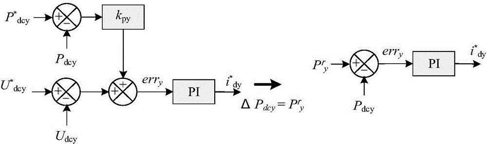 Frequency control method of offshore wind power integration multi-terminal flexible DC transmission system