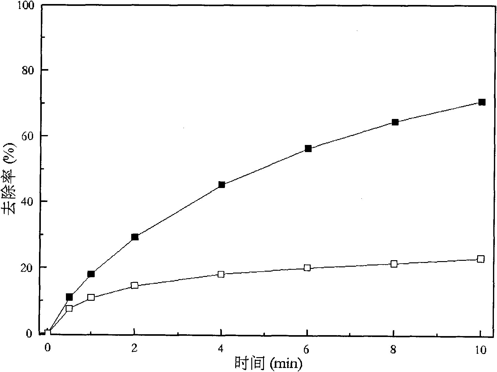 Fenton and Fenton-like system fortifier and using method thereof